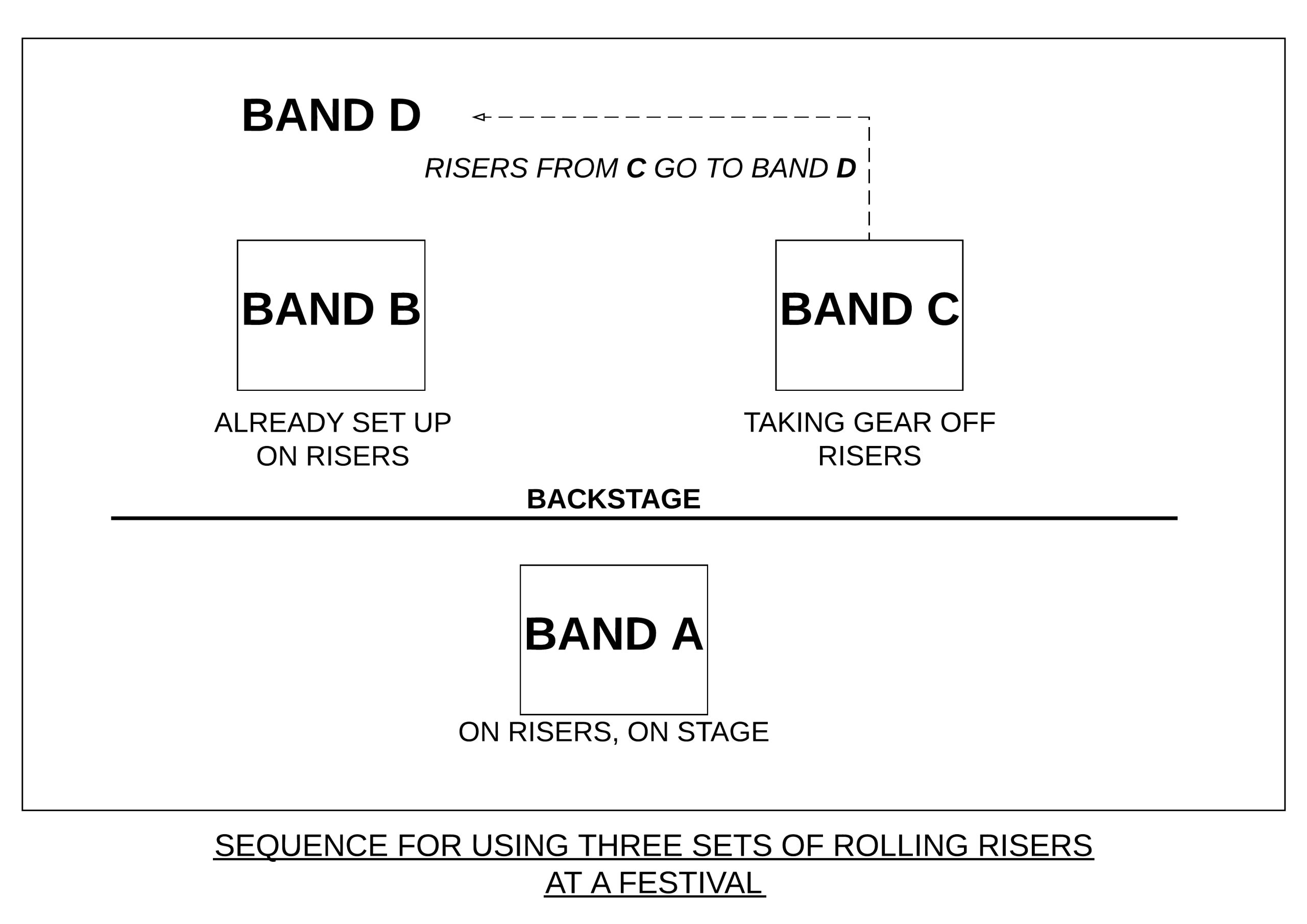 Playing Your First Music Festival figure 106