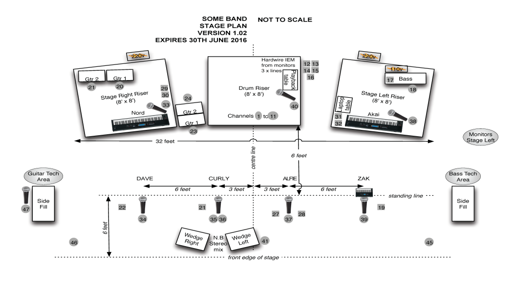 a stage plan for a music artist by andy reynolds and livemusicbusiness.com